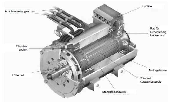 Elektromotor • Aufbau, Funktionsweise, Arten · [mit Video]